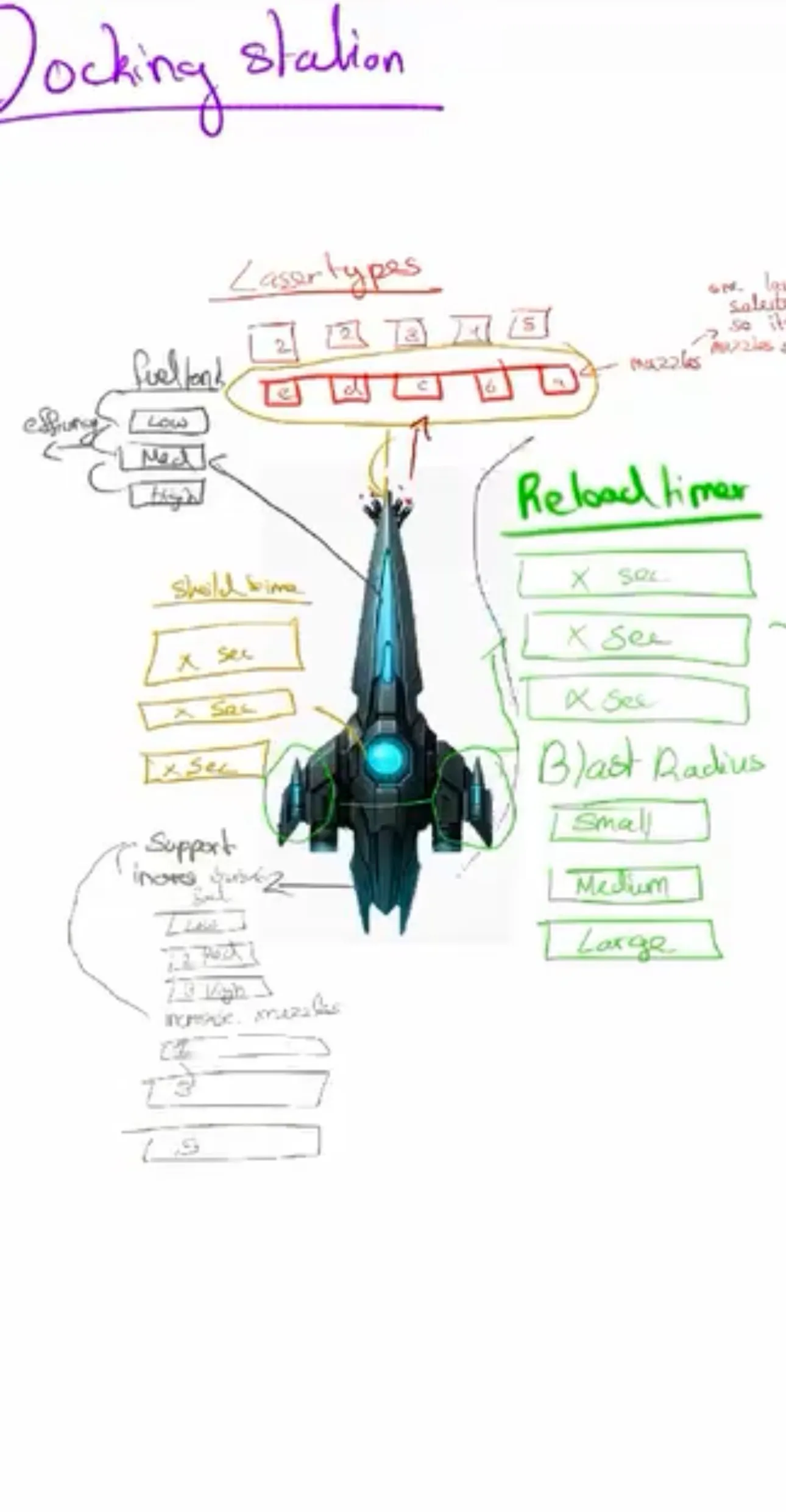 A whiteboard sketch headed Docking station, showing the Belixo ship ringed by handwritten labels for laser types, fuel tank, shield timer, reload timer and blast radius